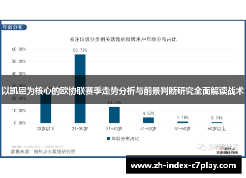 以凯恩为核心的欧协联赛季走势分析与前景判断研究全面解读战术 以凯恩为核心的欧协联赛季走势分析与前景判断研究全面解读战术